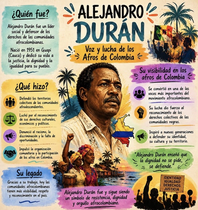 Alejandro Durán