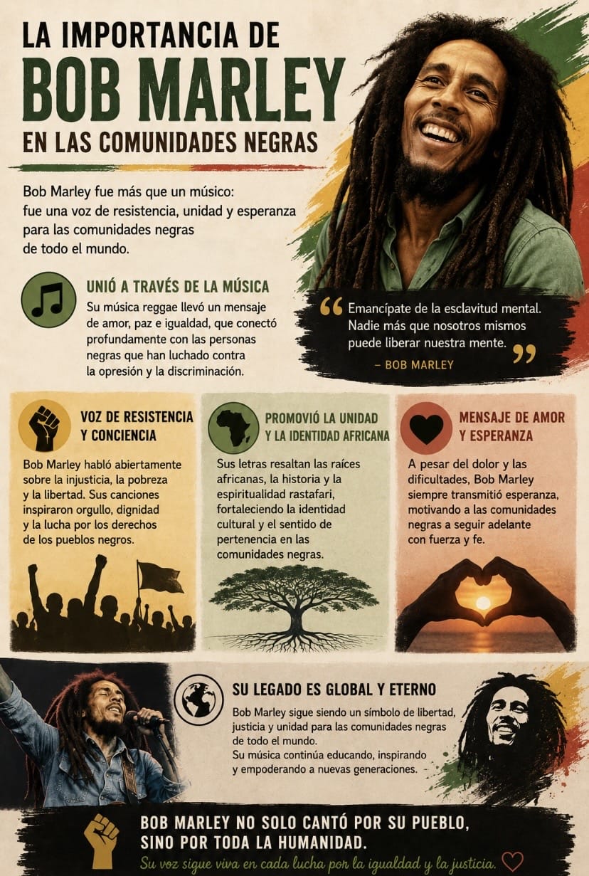 Bob Marley